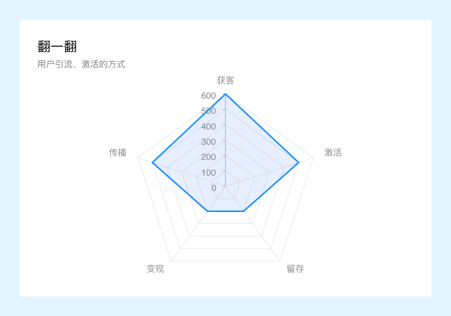 产品经理，产品经理网站